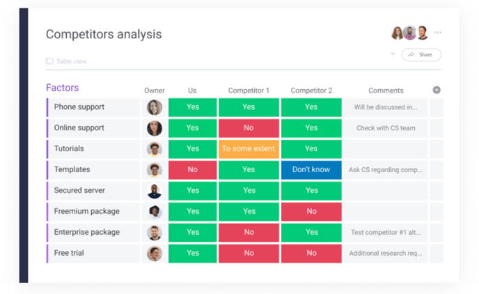 Arlyn - Competitor Analysis