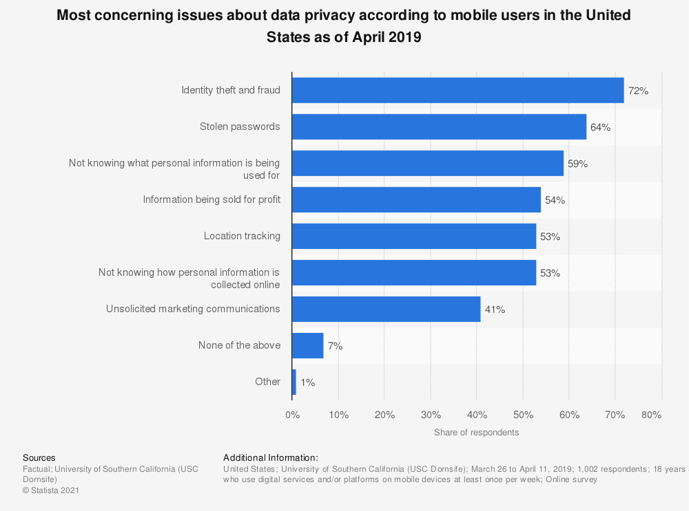mobile-user-top-online-privacy-usage-concerns-2019