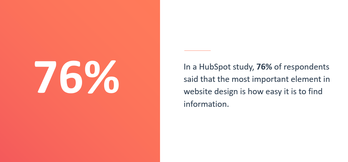 76-percent say most import element how easy to find info