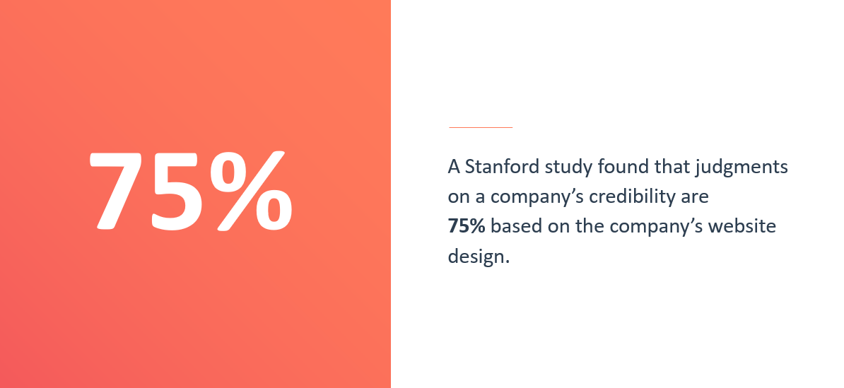 stanford study 75-percent credibility based on website