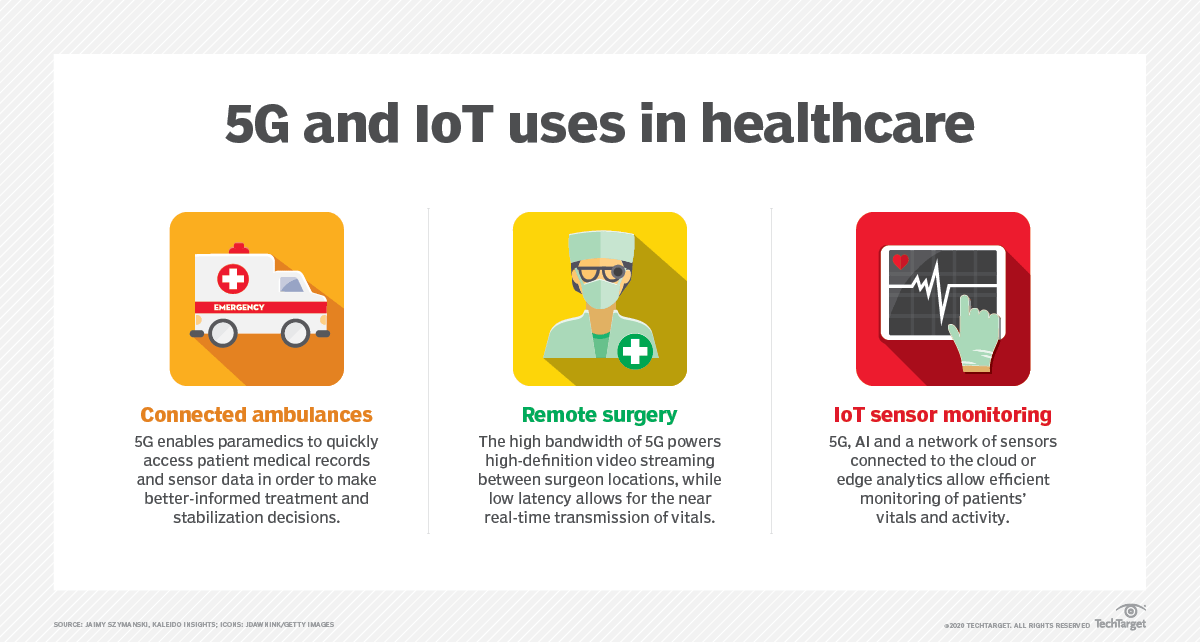 5G and IoT uses in healthcare